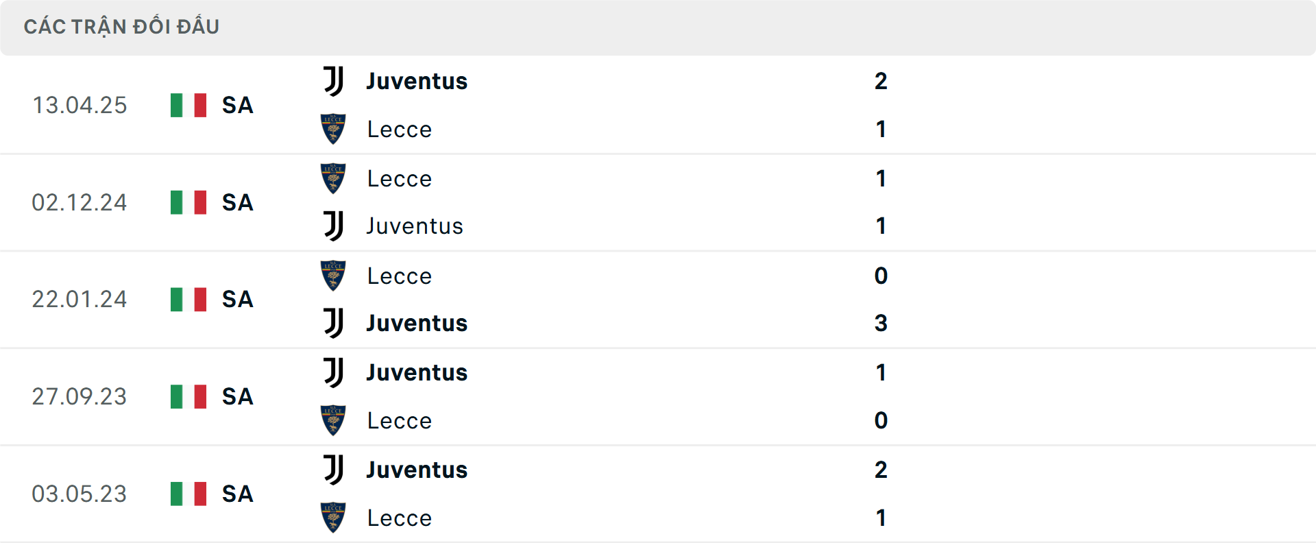Lịch sử đối đầu Juventus vs Lecce