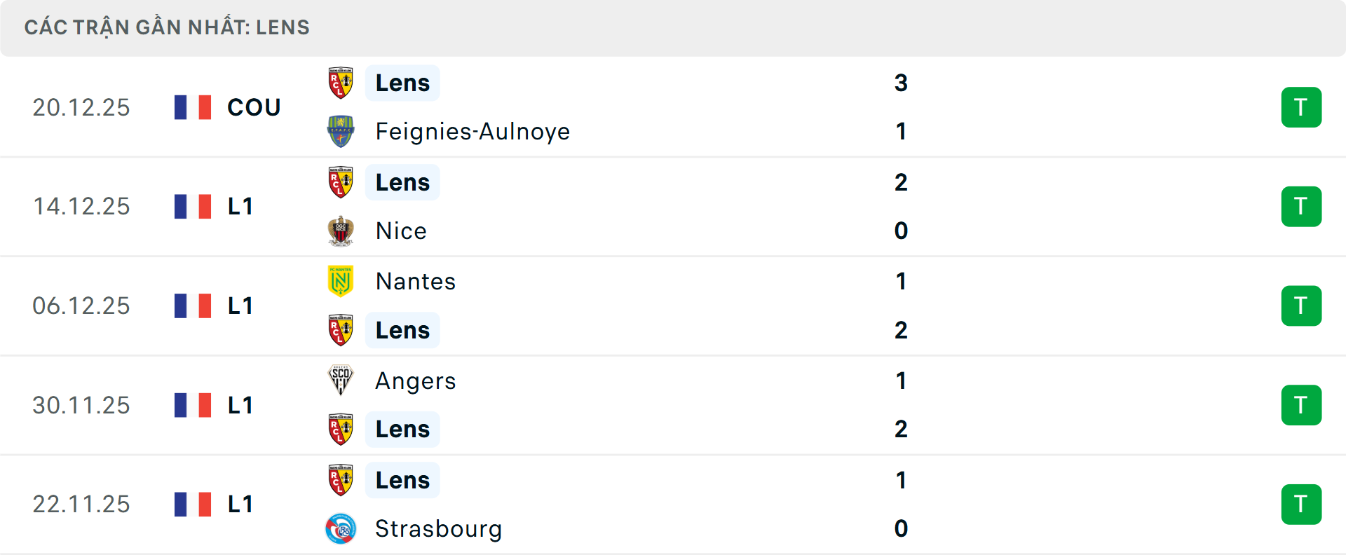 Phong độ Lens 5 trận gần nhất