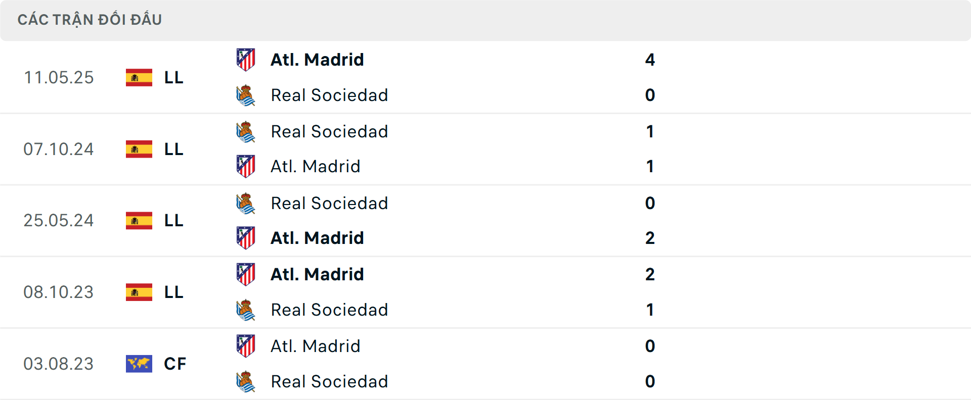 Lịch sử đối đầu Real Sociedad vs Atletico Madrid Lịch sử đối đầu Real Sociedad vs Atletico Madrid