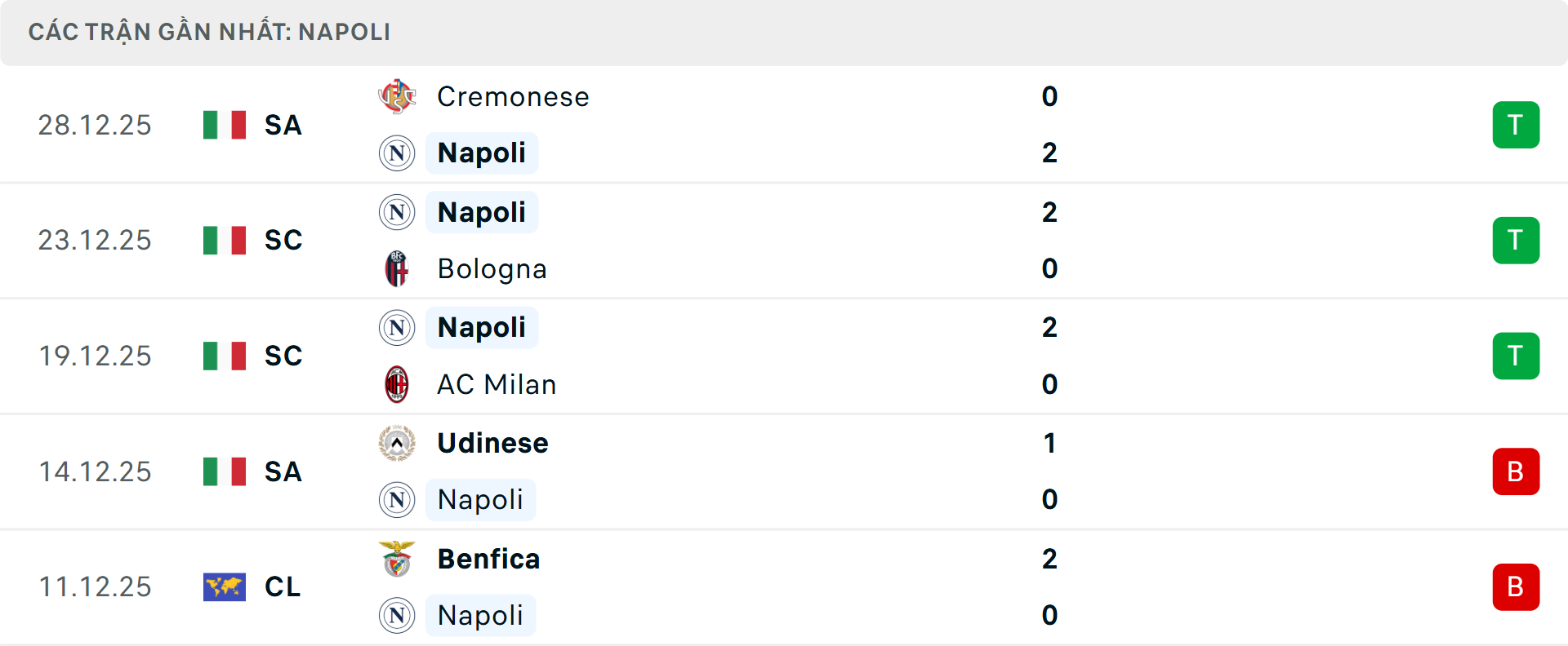 Phong độ Napoli 5 trận gần nhất