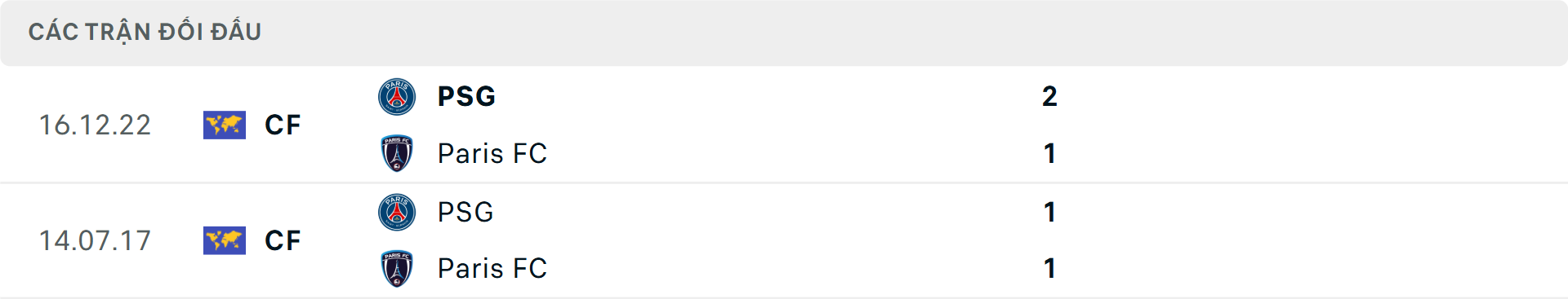 Lịch sử đối đầu PSG vs Paris Lịch sử đối đầu PSG vs Paris