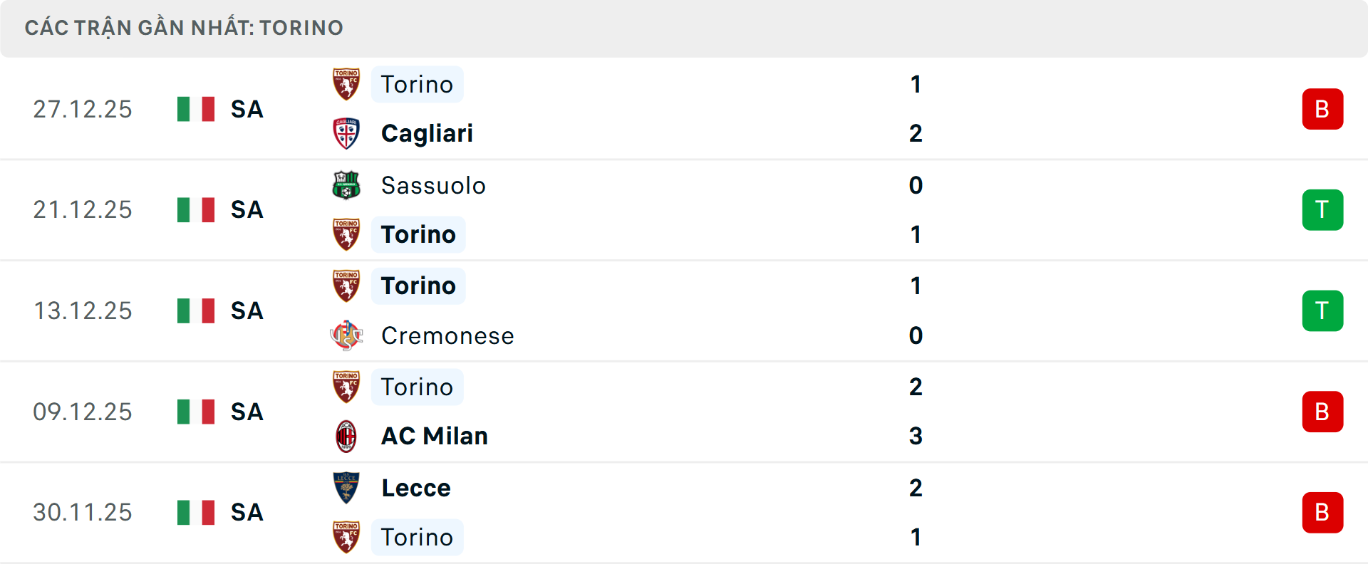 Phong độ Torino 5 trận gần nhất Phong độ Torino 5 trận gần nhất