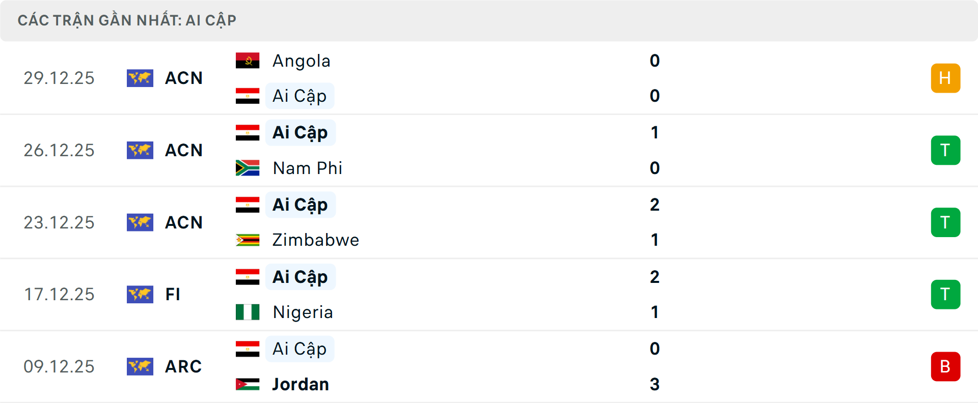 Phong độ Ai Cập 5 trận gần nhất