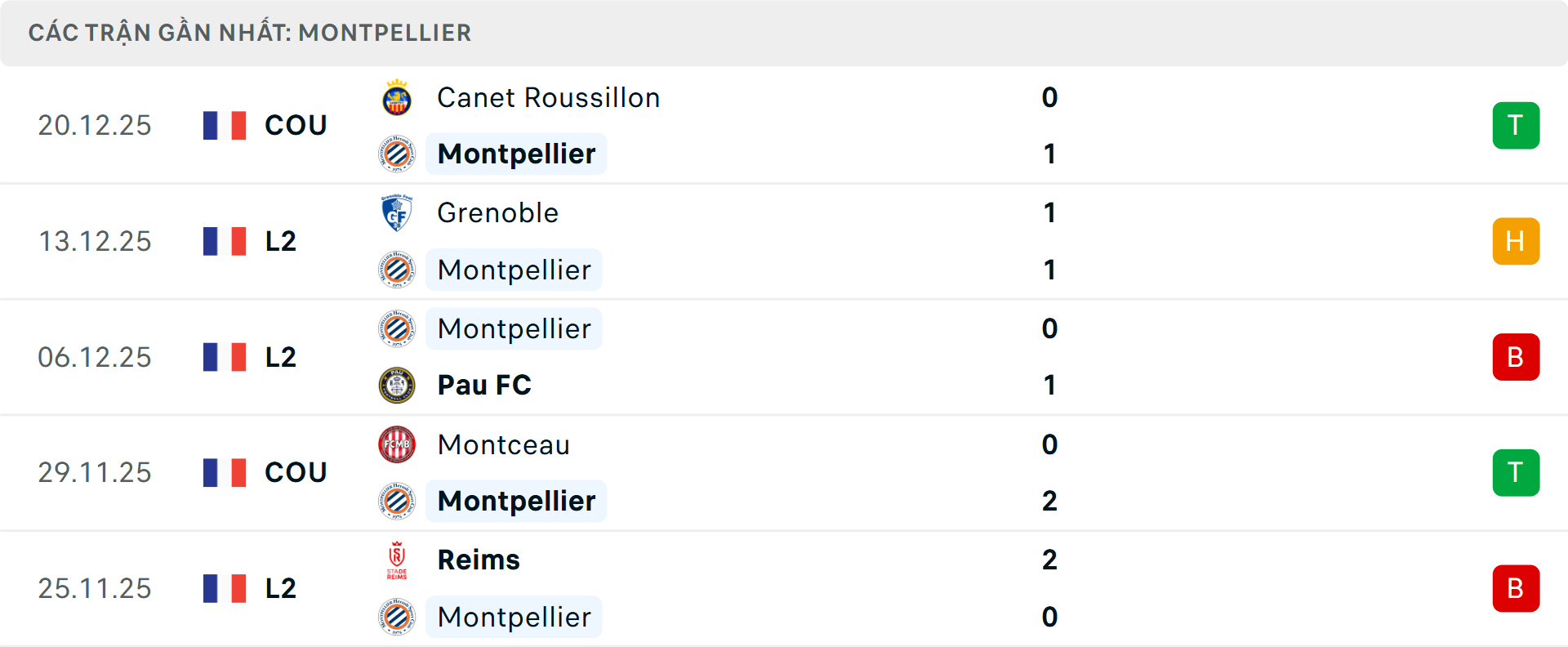 Phong độ Montpellier 5 trận gần nhất Phong độ Montpellier 5 trận gần nhất