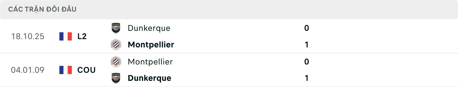 Lịch sử đối đầu Montpellier vs Dunkerque Lịch sử đối đầu Montpellier vs Dunkerque