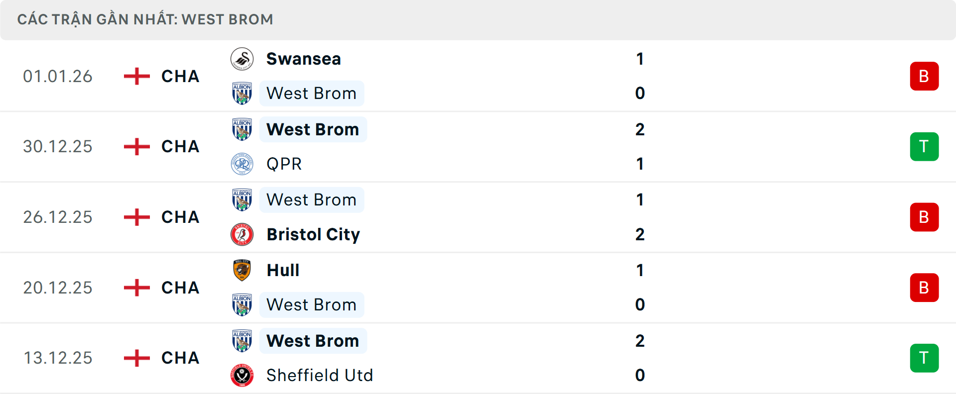 Phong độ West Brom 5 trận gần nhất Phong độ West Brom 5 trận gần nhất