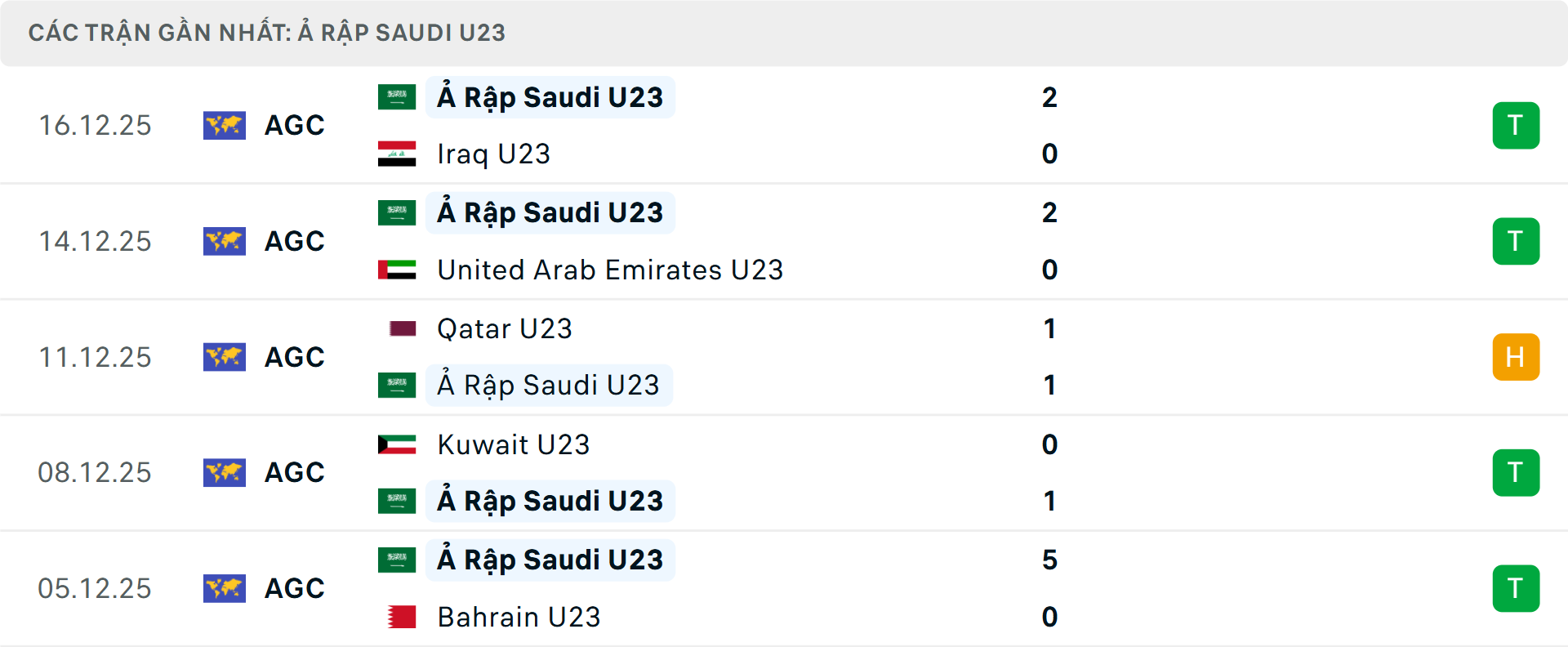 Phong độ U23 Saudi Arabia 5 trận gần nhất