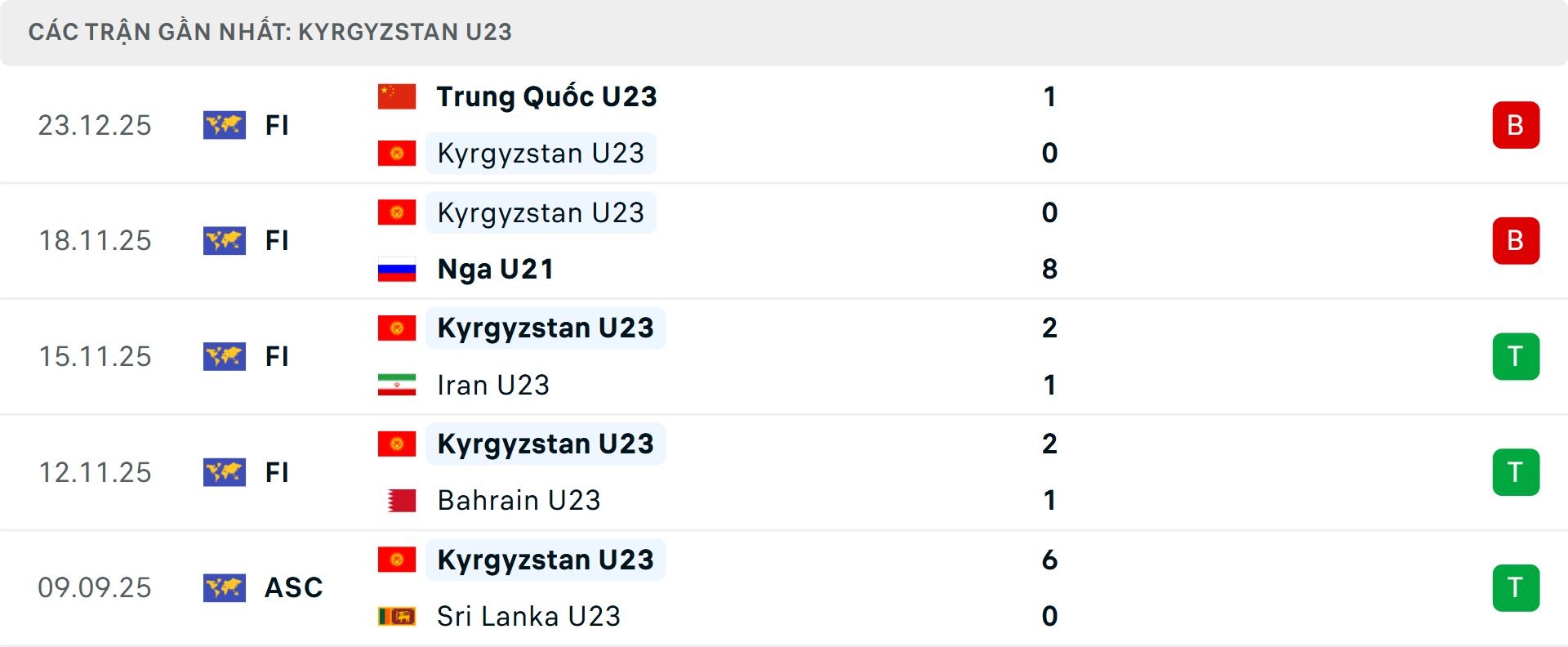 Phong độ U23 Kyrgyzstan 5 trận gần nhất