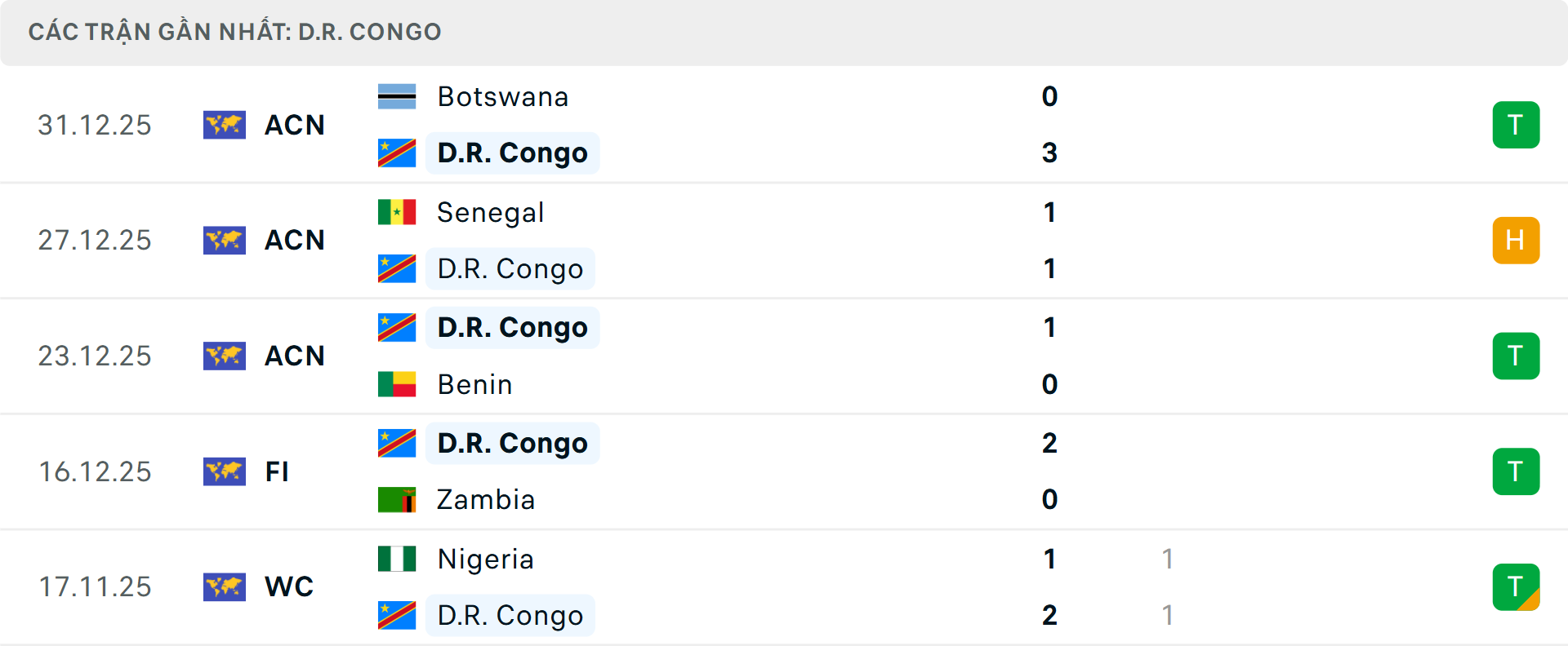 Phong độ Congo 5 trận gần nhất