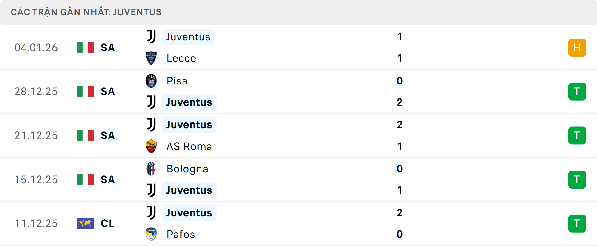 Phong độ Juventus 5 trận gần nhất