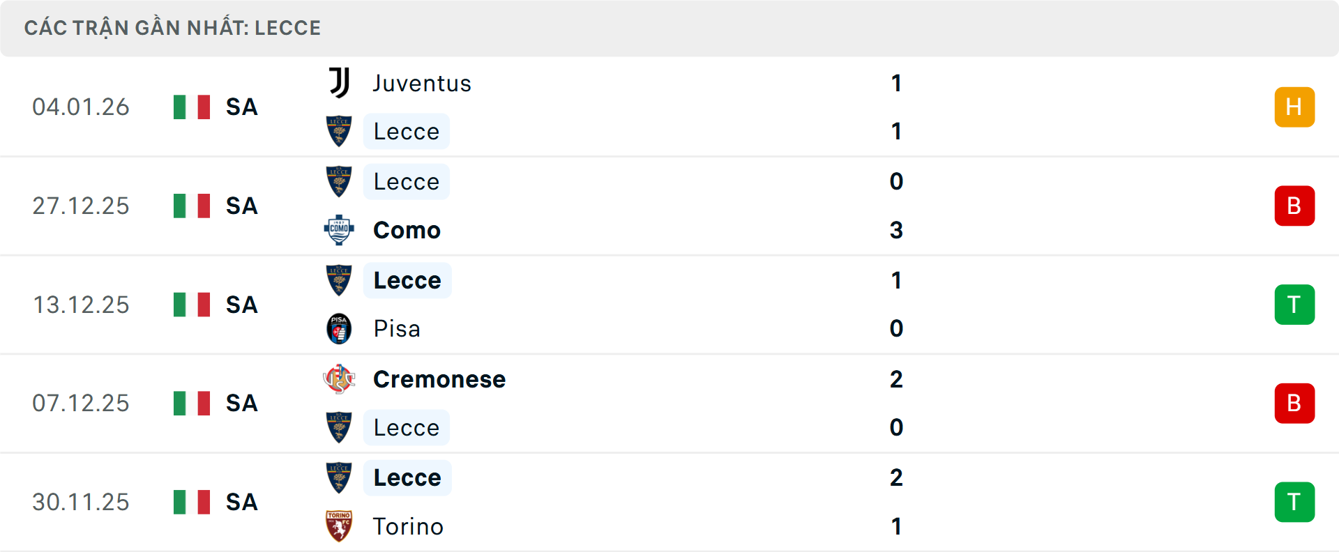Phong độ Lecce 5 trận gần nhất