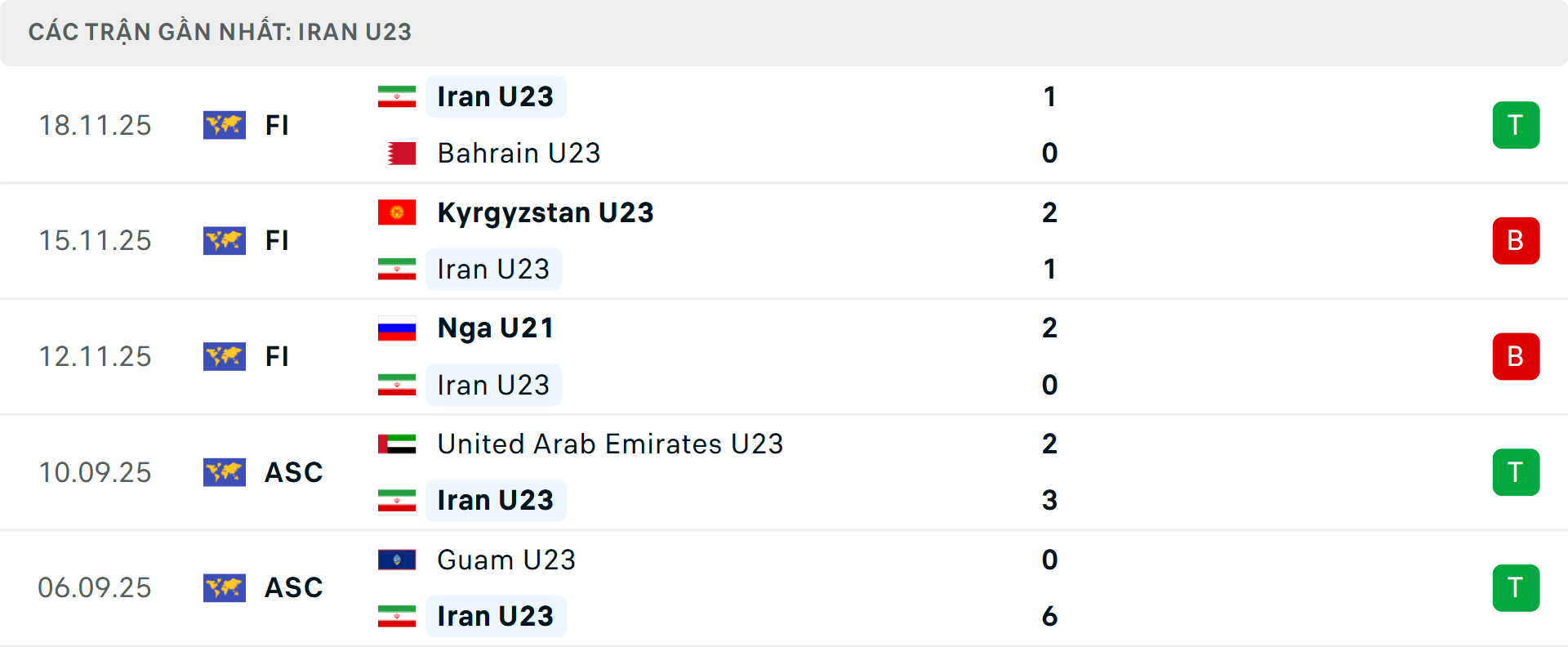 Phong độ U23 Iran 5 trận gần nhất
