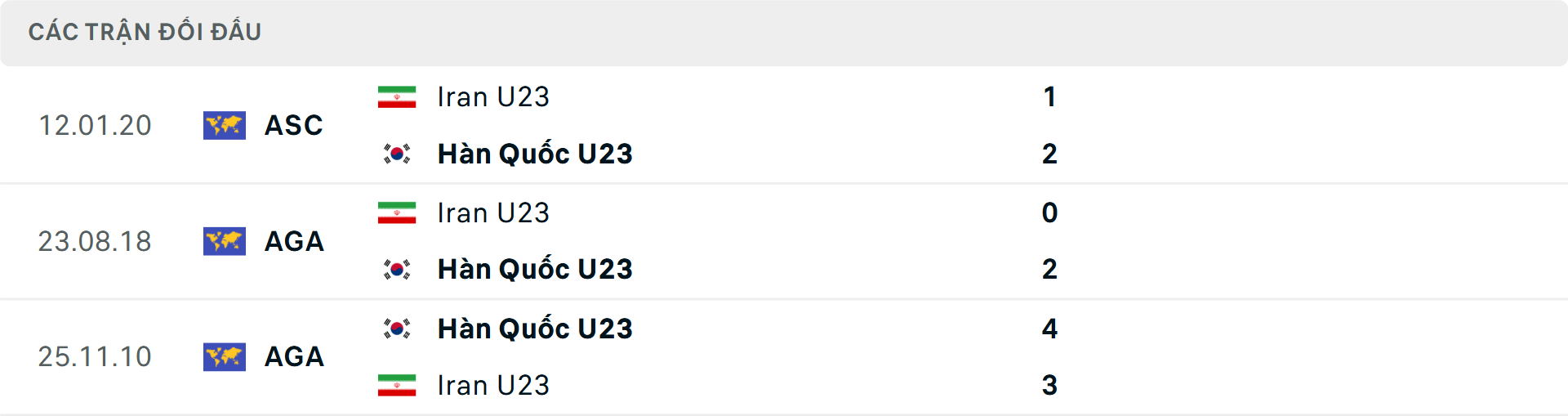 Lịch sử đối đầu U23 H&agrave;n Quốc vs U23 Iran