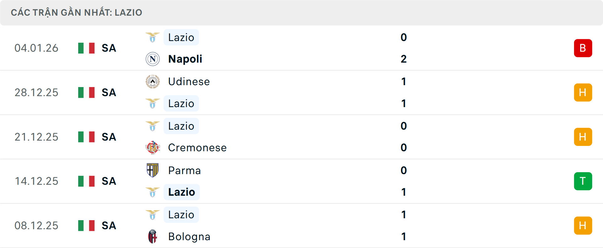 Phong độ Lazio 5 trận gần nhất Phong độ Lazio 5 trận gần nhất