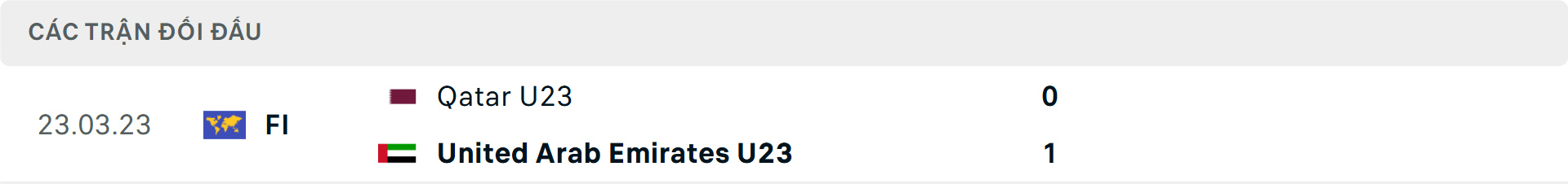 Lịch sử đối đầu U23 Qatar vs U23 UAE Lịch sử đối đầu U23 Qatar vs U23 UAE
