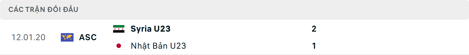 Lịch sử đối đầu U23 Nhật Bản vs U23 Syria