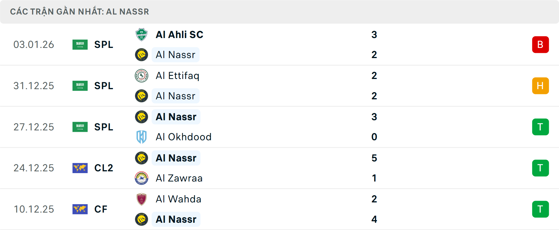 Phong độ Al Nassr 5 trận gần nhất Phong độ Al Nassr 5 trận gần nhất