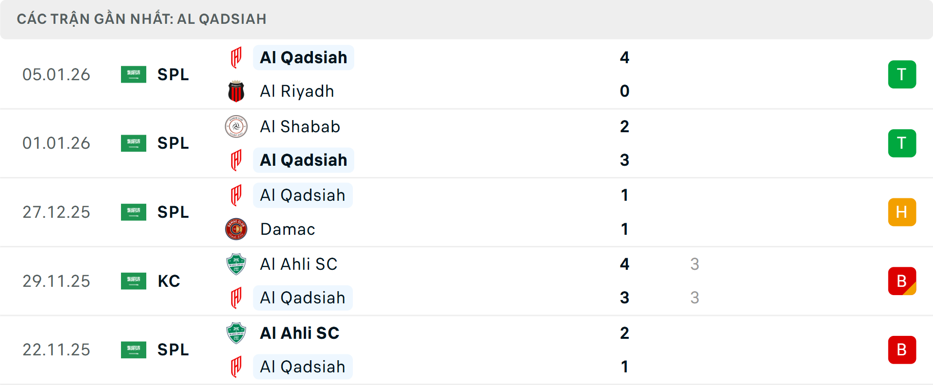 Phong độ Al-Qadsiah 5 trận gần nhất Phong độ Al-Qadsiah 5 trận gần nhất