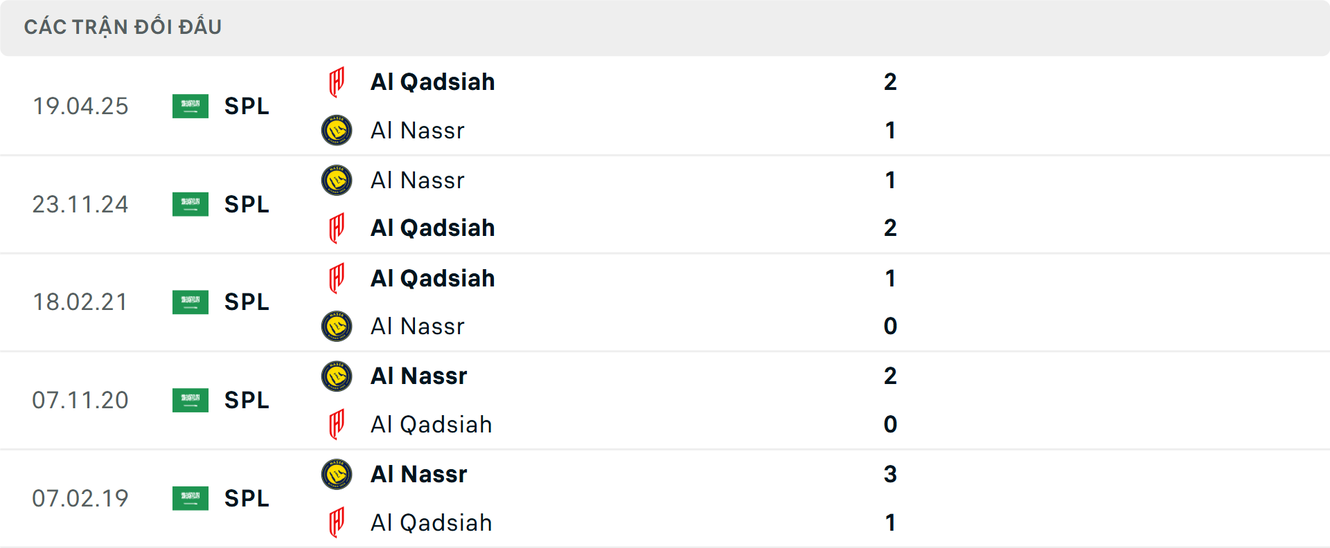 Lịch sử đối đầu Al Nassr vs Al-Qadsiah Lịch sử đối đầu Al Nassr vs Al-Qadsiah