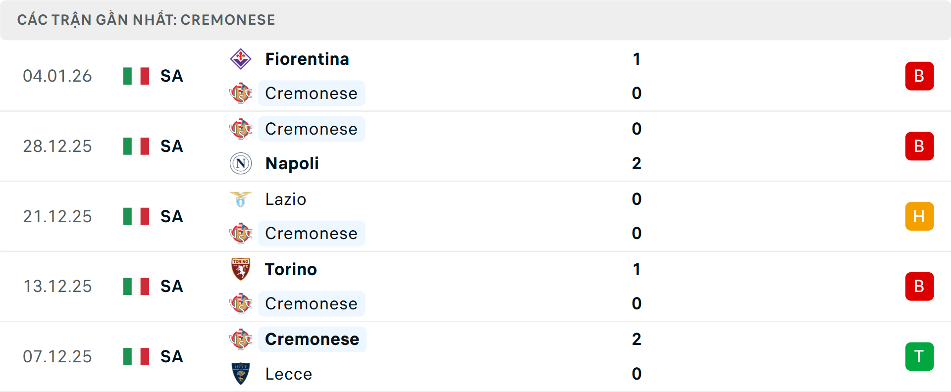 Phong độ Cremonese 5 trận gần nhất Phong độ Cremonese 5 trận gần nhất