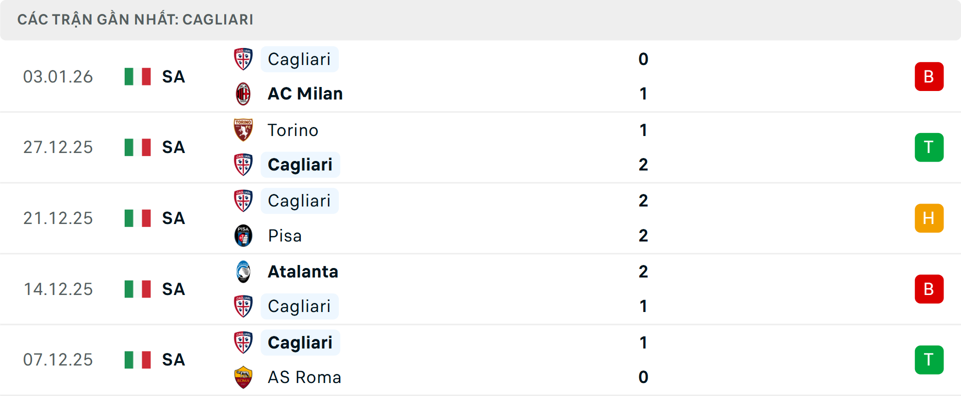 Phong độ Cagliari 5 trận gần nhất Phong độ Cagliari 5 trận gần nhất