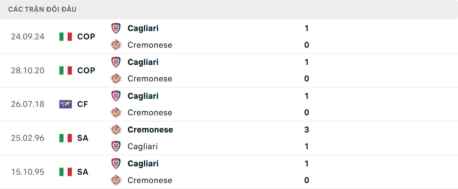 Lịch sử đối đầu Cremonese vs Cagliari Lịch sử đối đầu Cremonese vs Cagliari