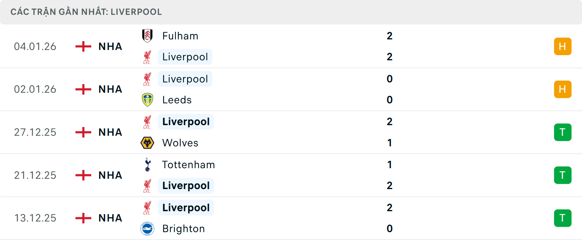 Phong độ Liverpool 5 trận gần nhất Phong độ Liverpool 5 trận gần nhất