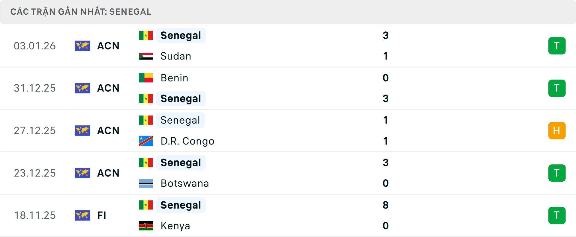 Phong độ Senegal 5 trận gần nhất Phong độ Senegal 5 trận gần nhất