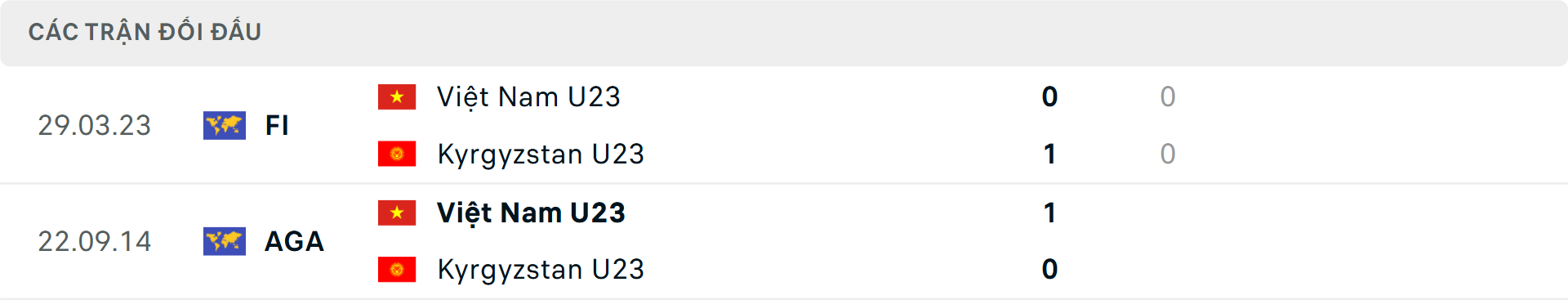 Lịch sử đối đầu U23 Việt Nam vs U23 Kyrgyzstan