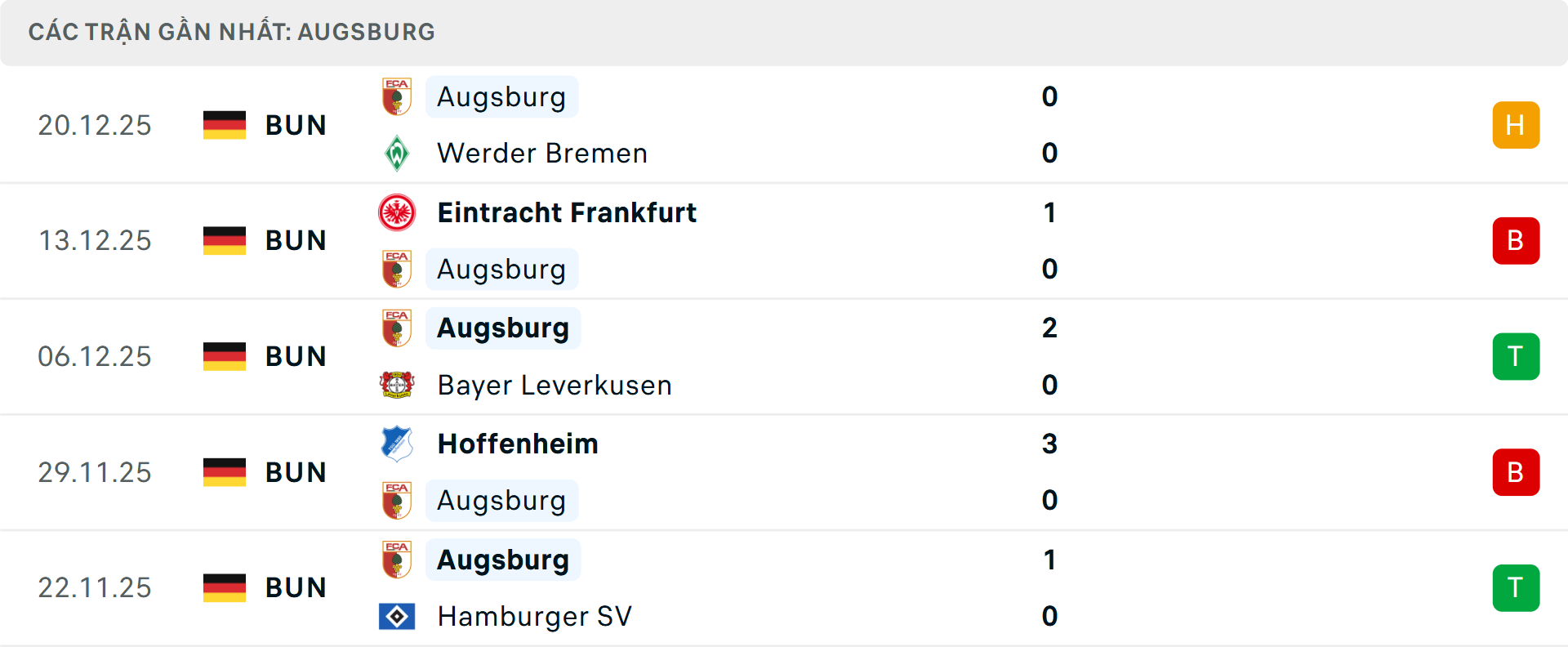 Phong độ Augsburg 5 trận gần nhất