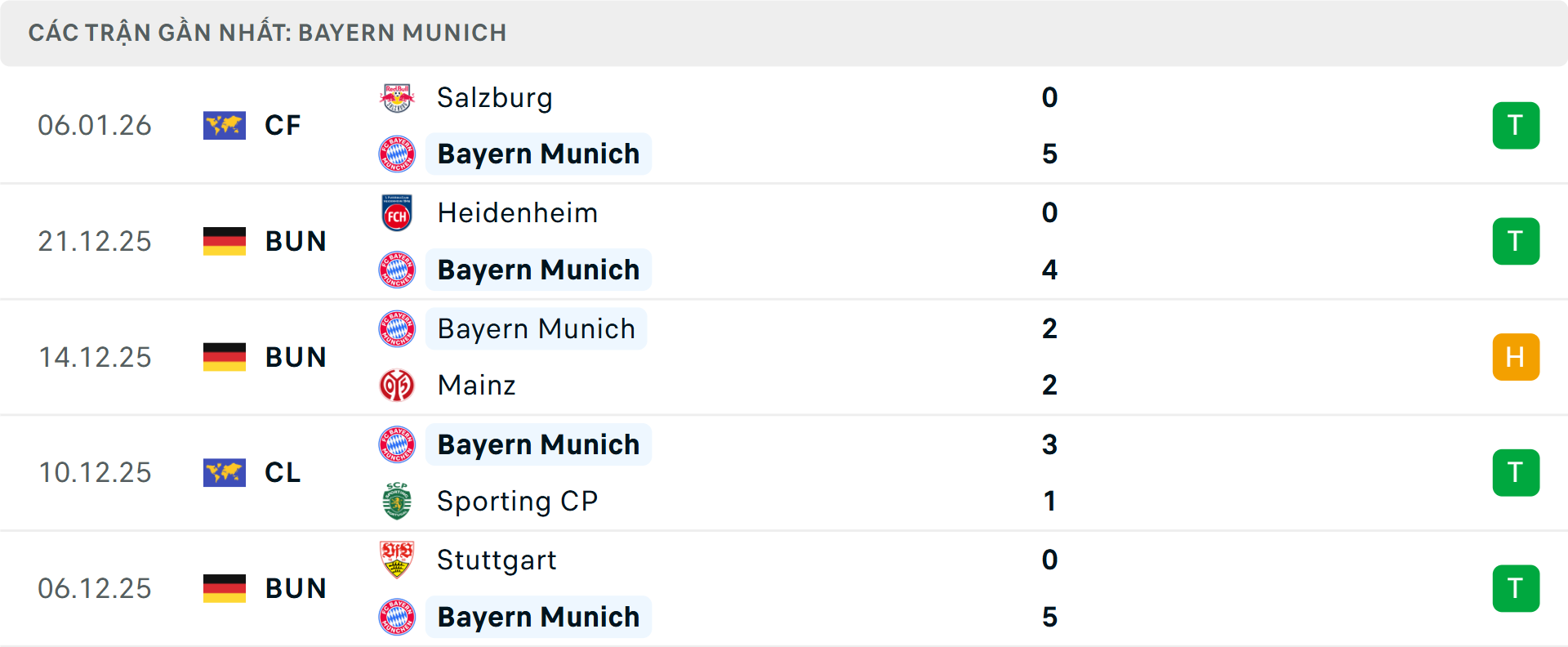 Phong độ Bayern Munich 5 trận gần nhất