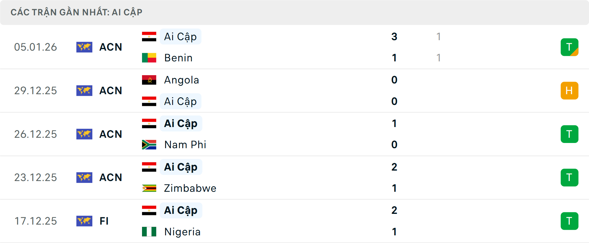 Phong độ Ai Cập 5 trận gần nhất Phong độ Ai Cập 5 trận gần nhất