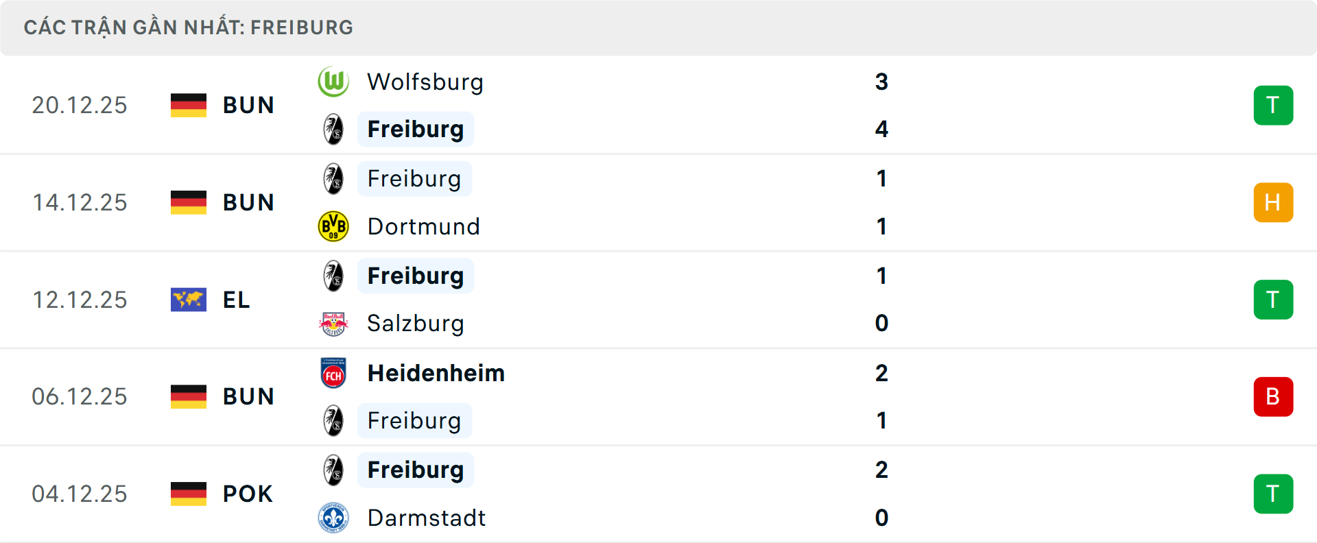 Phong độ Freiburg 5 trận gần nhất&nbsp;