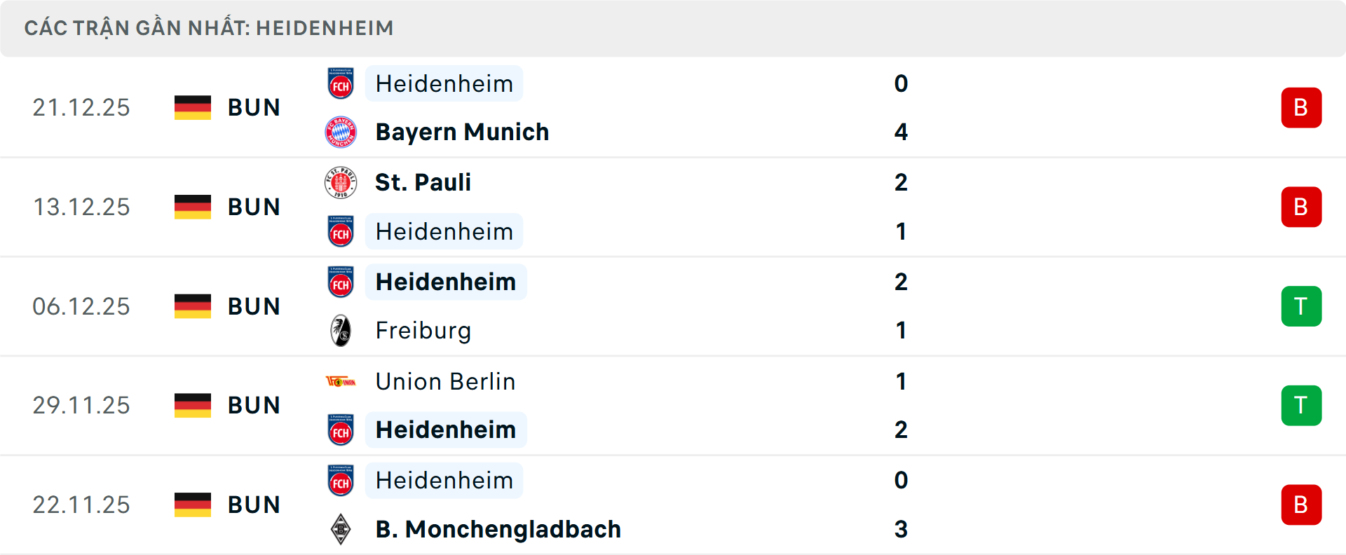 Phong độ Heidenheim 5 trận gần nhất Phong độ Heidenheim 5 trận gần nhất