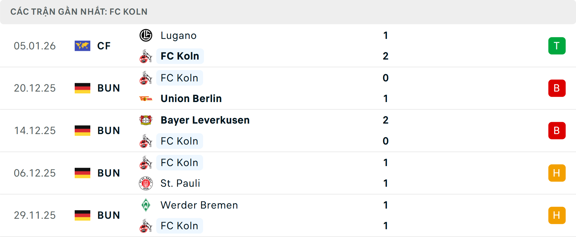 Phong độ Koln 5 trận gần nhất Phong độ Koln 5 trận gần nhất