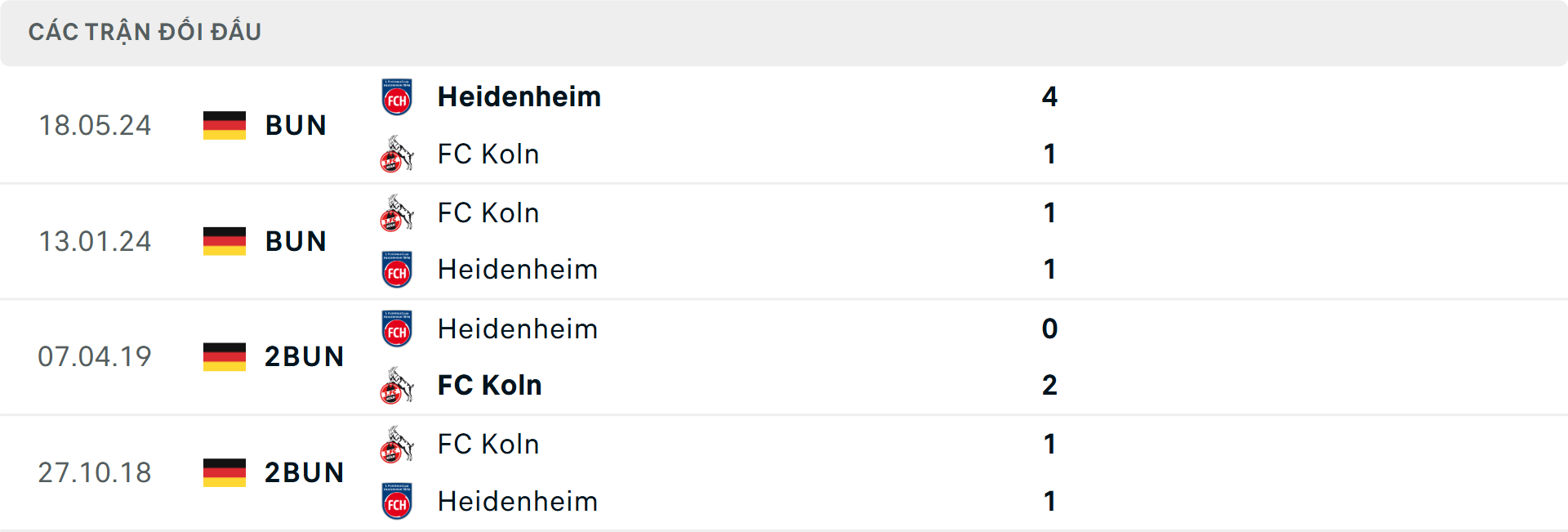 Lịch sử đối đầu Heidenheim vs Koln Lịch sử đối đầu Heidenheim vs Koln