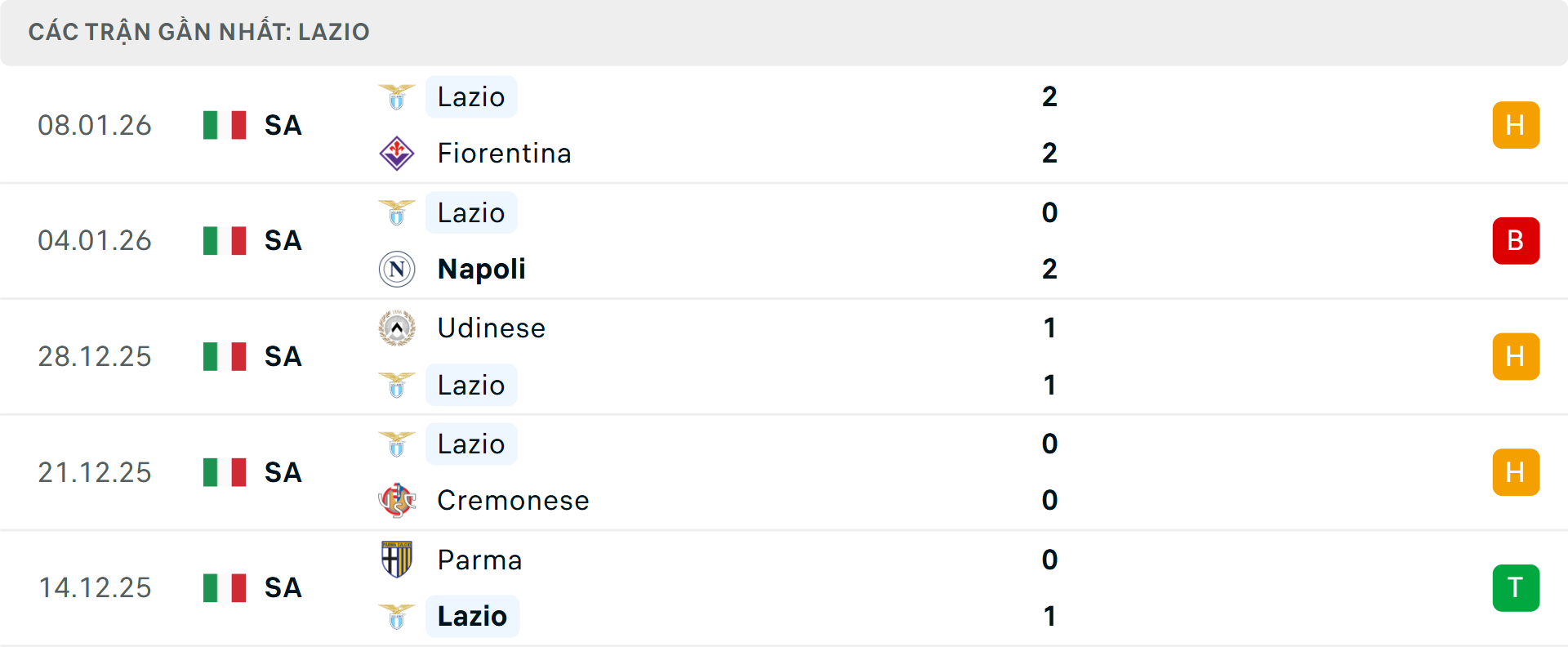 Phong độ Lazio 5 trận gần nhất