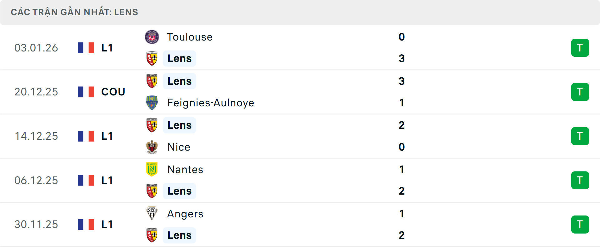 Phong độ Lens 5 trận gần nhất Phong độ Lens 5 trận gần nhất