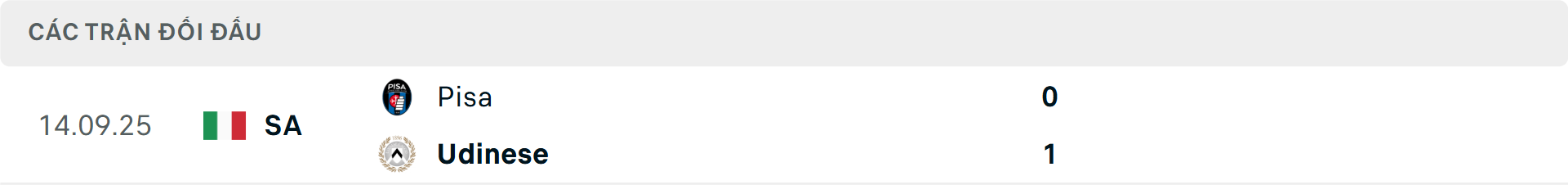Lịch sử đối đầu Udinese vs Pisa