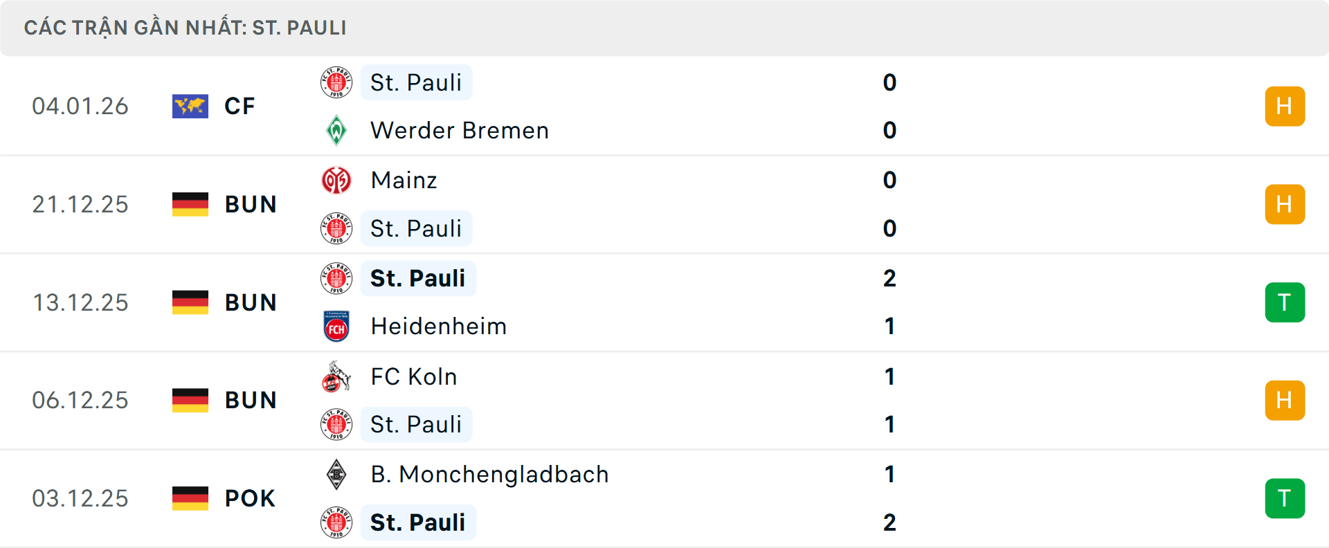 Phong độ St Pauli 5 trận gần nhất&nbsp;