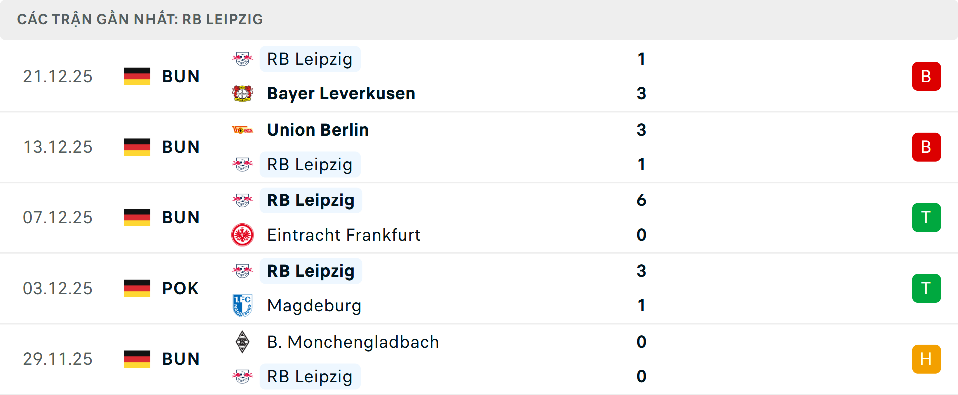 Phong độ Leipzig 5 trận gần nhất&nbsp;