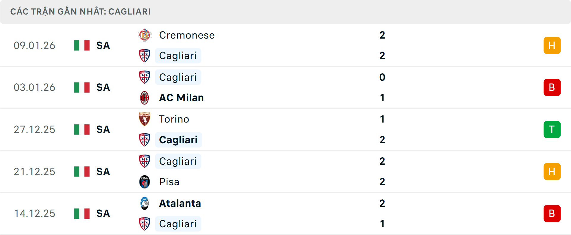 Phong độ Cagliari 5 trận gần nhất