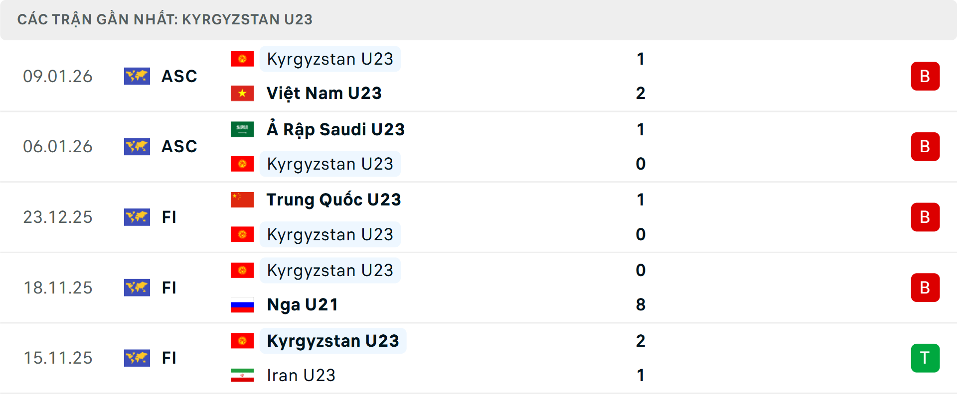 Phong độ U23 Kyrgyzstan 5 trận gần nhất Phong độ U23 Kyrgyzstan 5 trận gần nhất