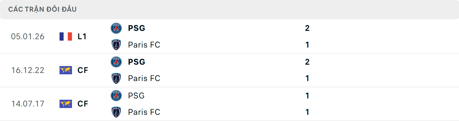 Lịch sử đối đầu gần nhất Lịch sử đối đầu gần nhất