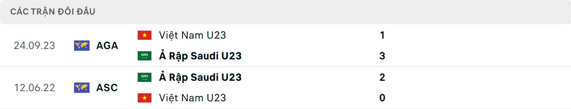 Lịch sử đối đầu U23 Saudi Arabia vs U23 Việt Nam