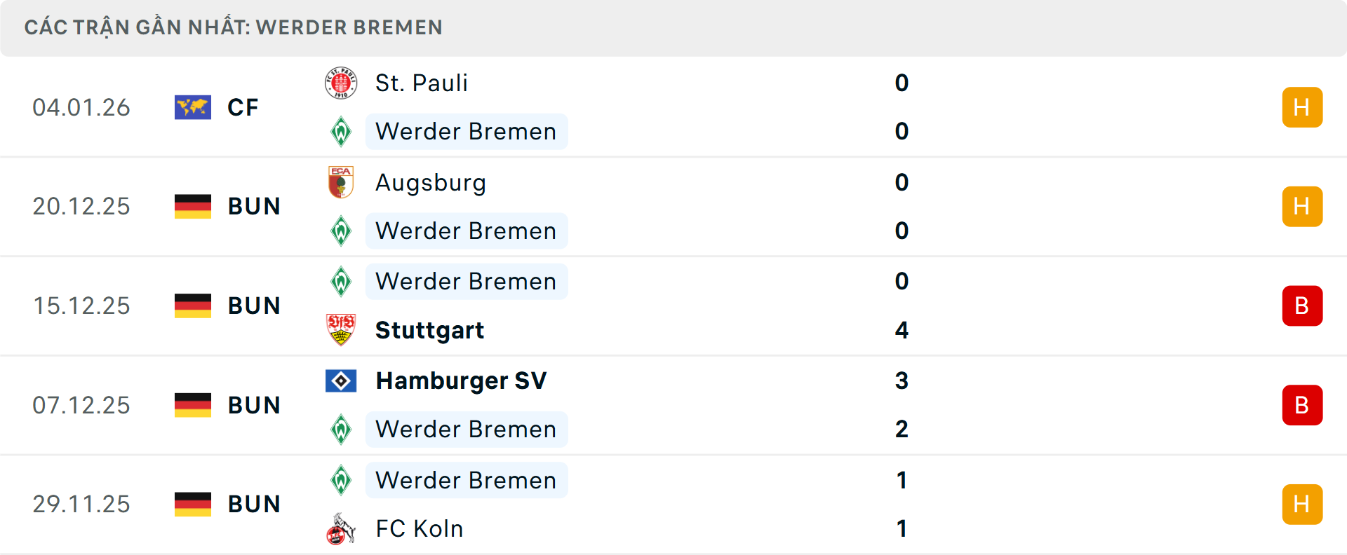 Phong độ Werder Bremen 5 trận gần nhất