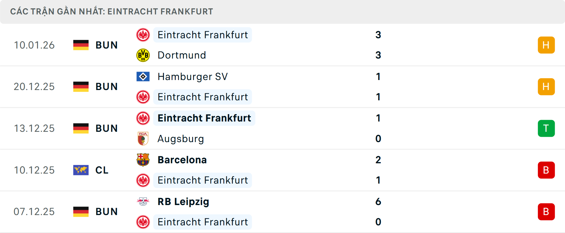 Phong độ Frankfurt 5 trận gần nhất