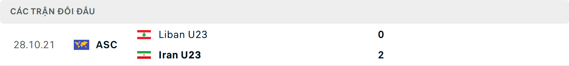 Lịch sử đối đầu U23 Iran vs U23 Lebanon