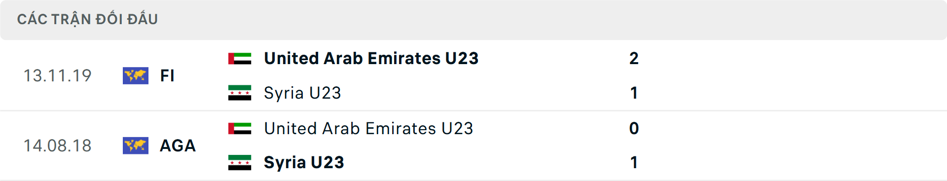 Lịch sử đối đầu U23 UAE vs U23 Syria