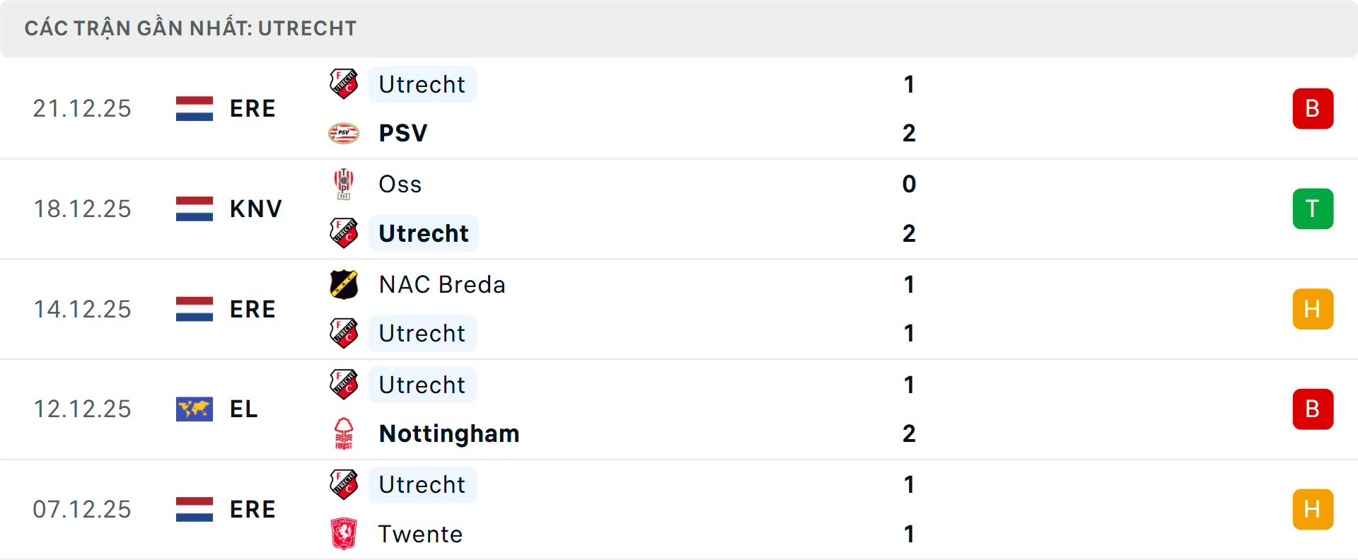 Phong độ Utrecht 5 trận gần nhất